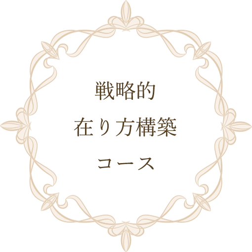 戦略的在り方構築